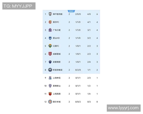 上海篮球队在亚运会积分榜上以99分稳居第一名展现强劲实力